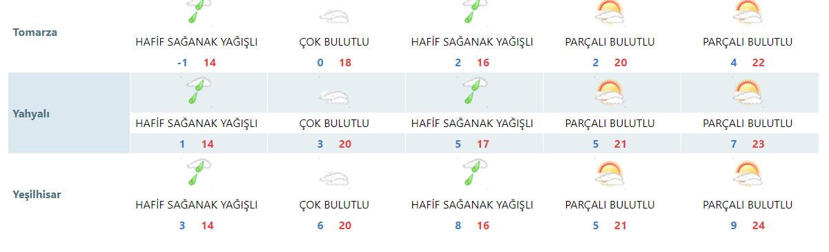 İ L Ç E L E R 3,3