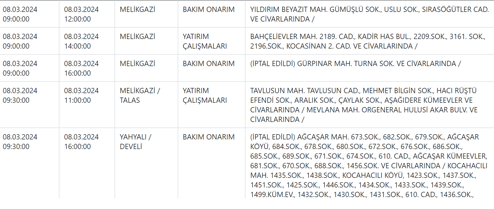 Kcetaş