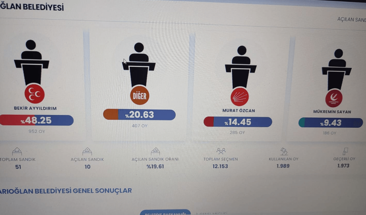 Lacivert Kırmızı Son Dakika Hareketli Instagram Gönderisi 2024 03 31T195346.467 (1)