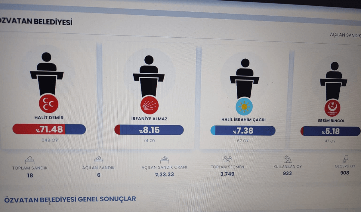Lacivert Kırmızı Son Dakika Hareketli Instagram Gönderisi 2024 03 31T204541.021 (1)