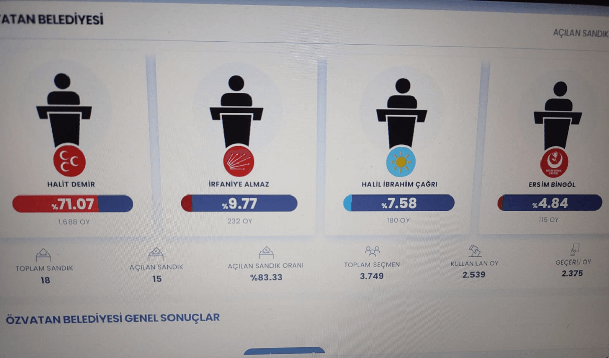 Lacivert Kırmızı Son Dakika Hareketli Instagram Gönderisi 2024 03 31T233245.882 (1)