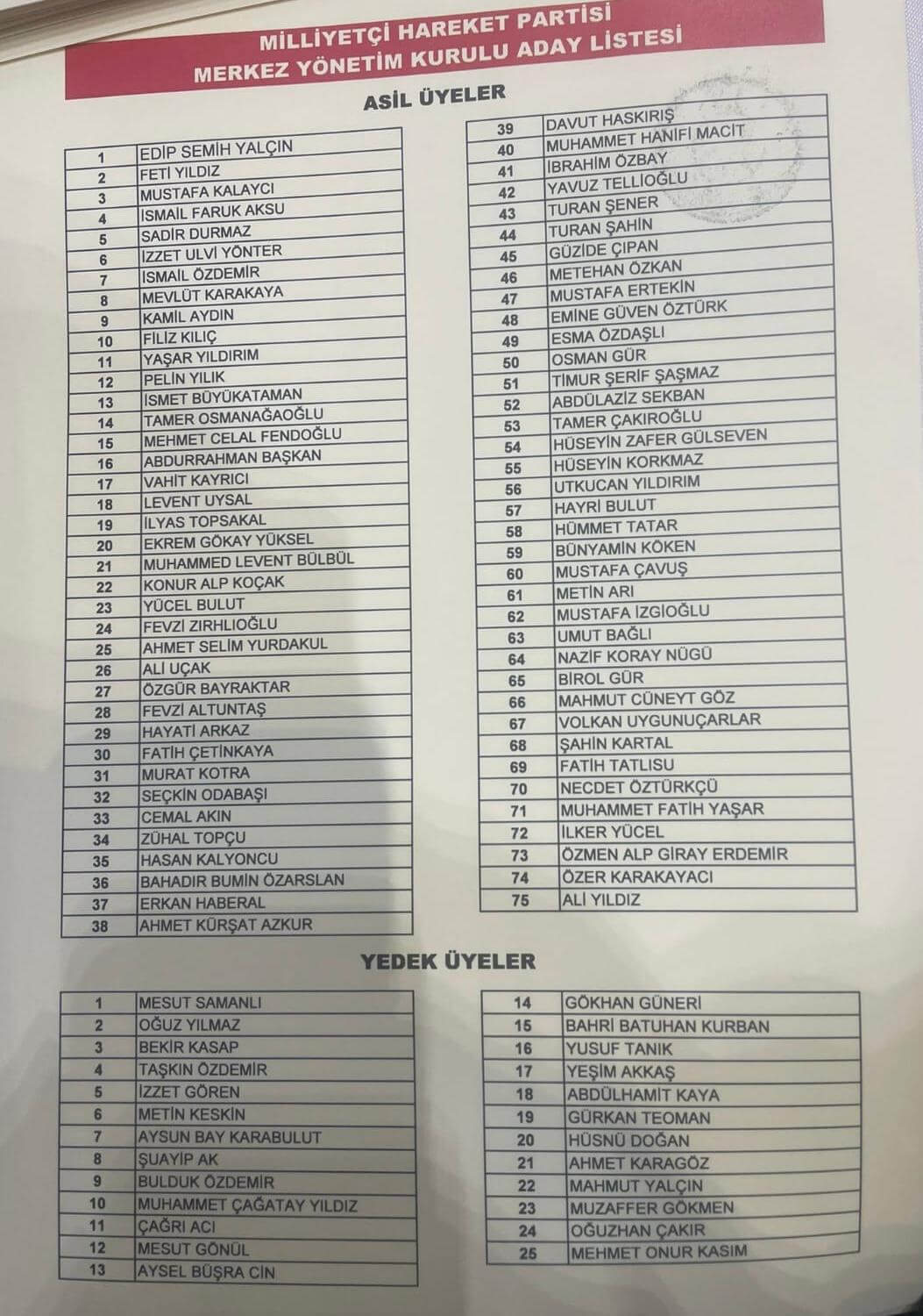 Liste Mhp