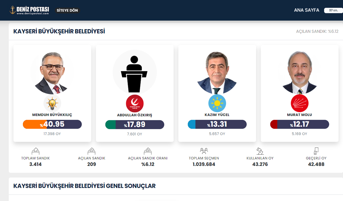 Seçim Sonucu Büyükşehir1
