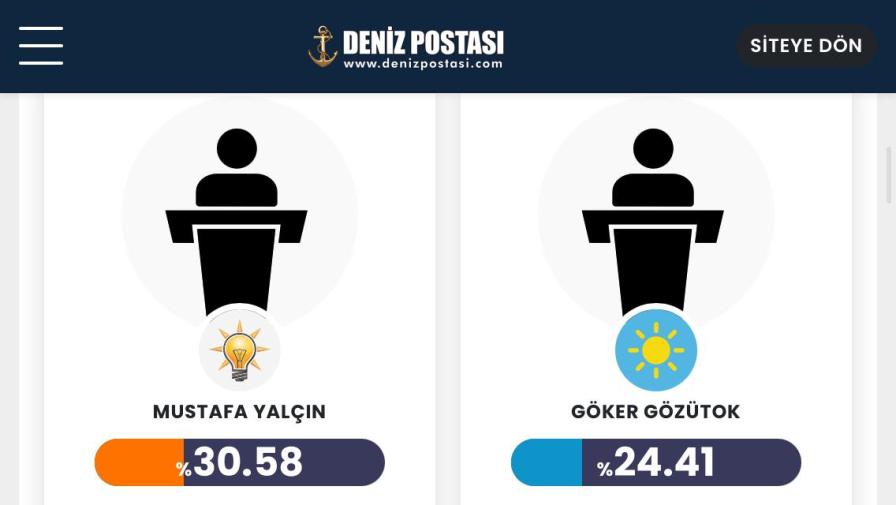 Talas 2