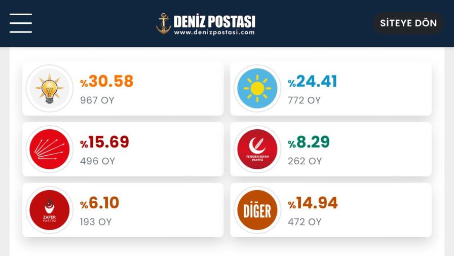 Talas Ilk Sonuçlar