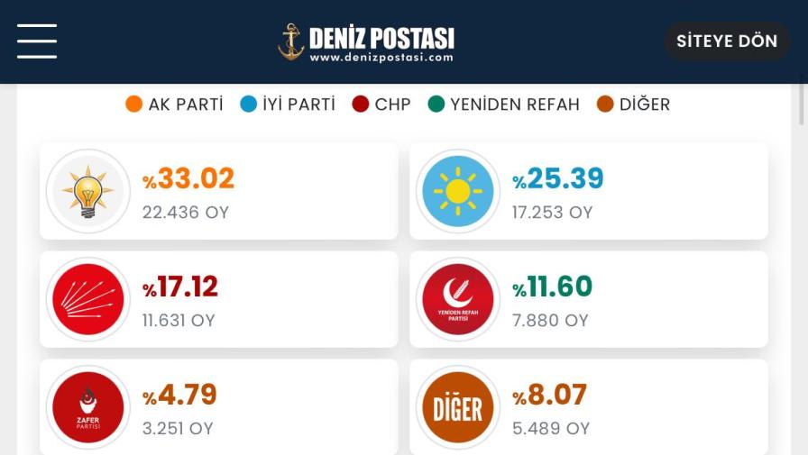 Talas Son Durumm