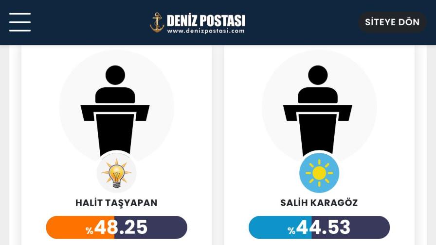 Yeşilhisar Ilk Sonuçlar 2