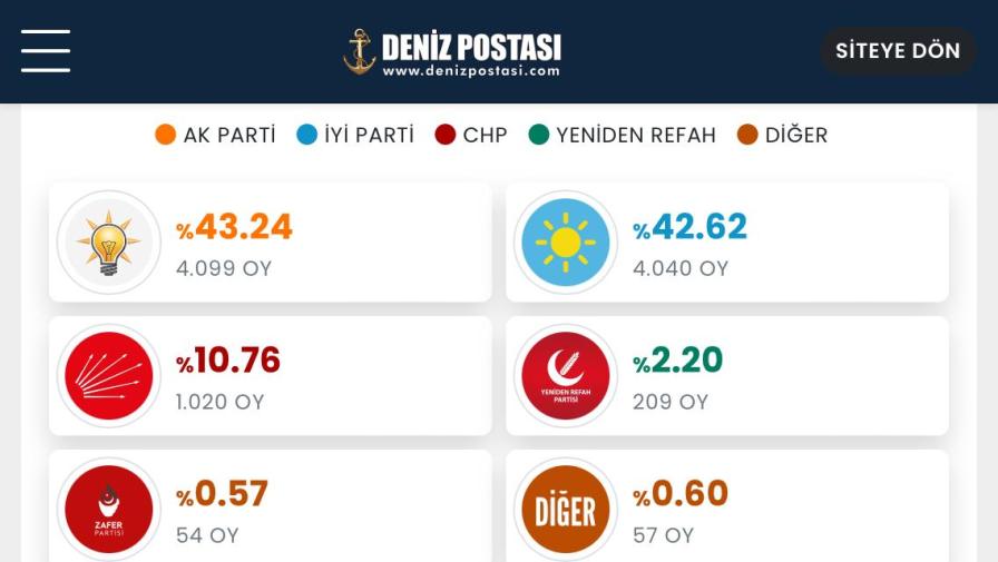 Yeşilhisar Son Durum