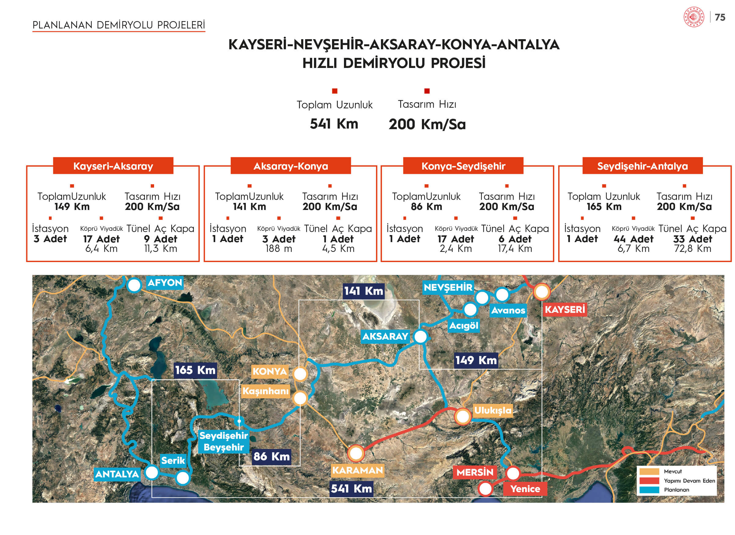 Kayseri-Antalya Hızlı Tren Projesi
