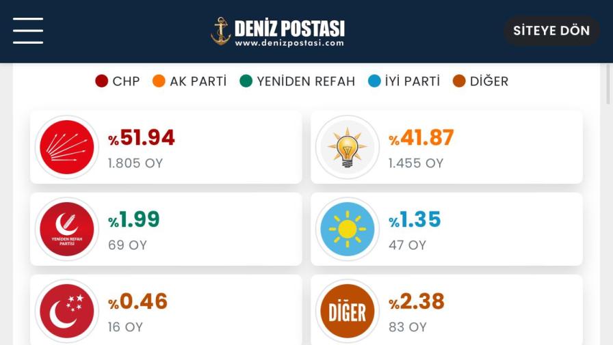 Felahiye Son Durumu