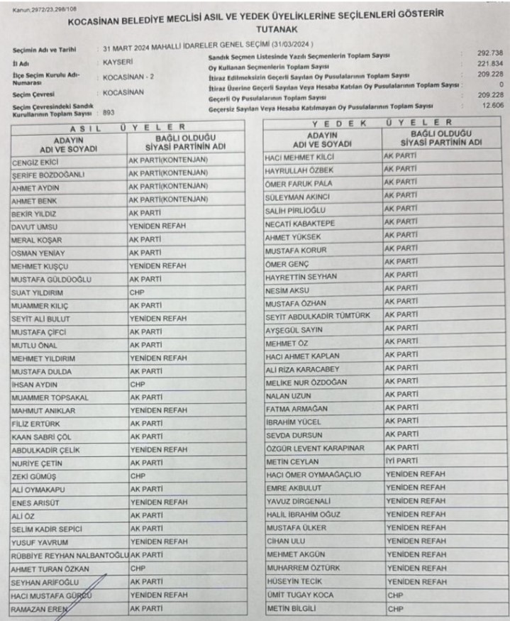 Kocasinan Meclis Üyeleri