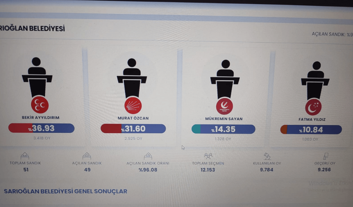 Lacivert Kırmızı Son Dakika Hareketli Instagram Gönderisi 2024 04 01T014032.499 (1)