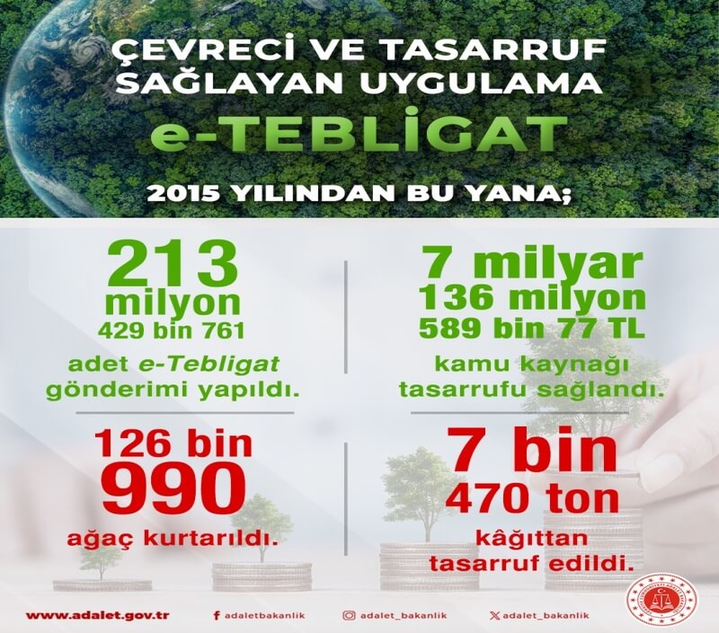 Adalet Bakanlığı 126 Bin Ağaç (1) (1)