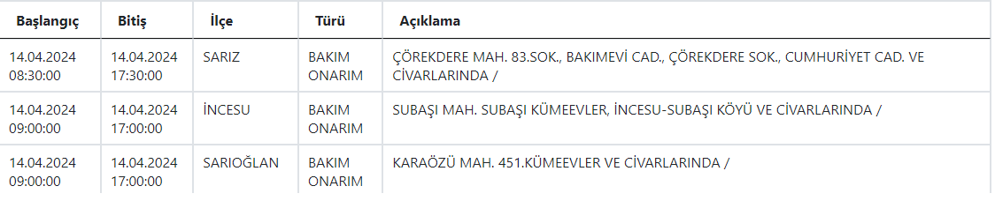 Kcetaş 14 Nisan