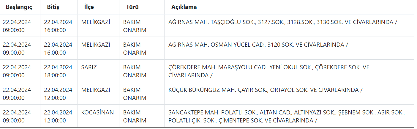 Kcetaş 22 Nisan