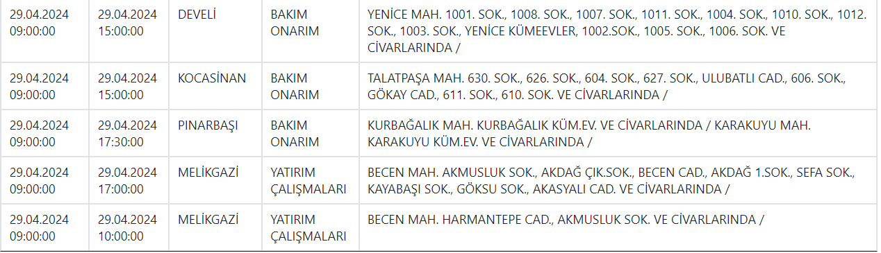 Kcetaş 29 Nisan 2