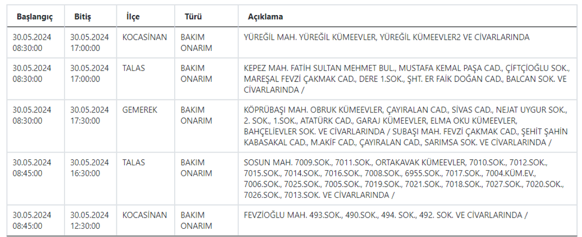 1 Kcetas Kesıntı