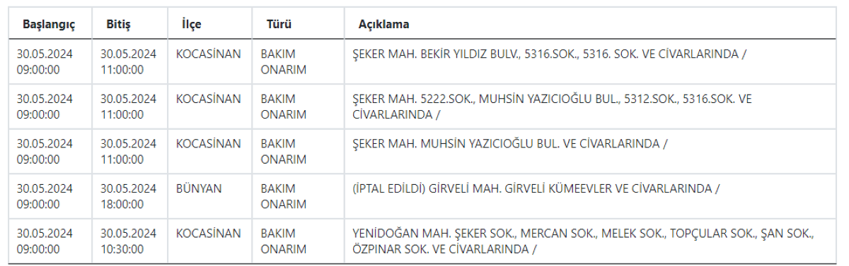 2 Kcetas Kesıntı