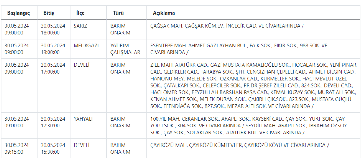3 Kcetas Kesıntı
