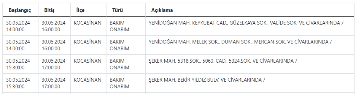 5 Kcetas Kesıntı