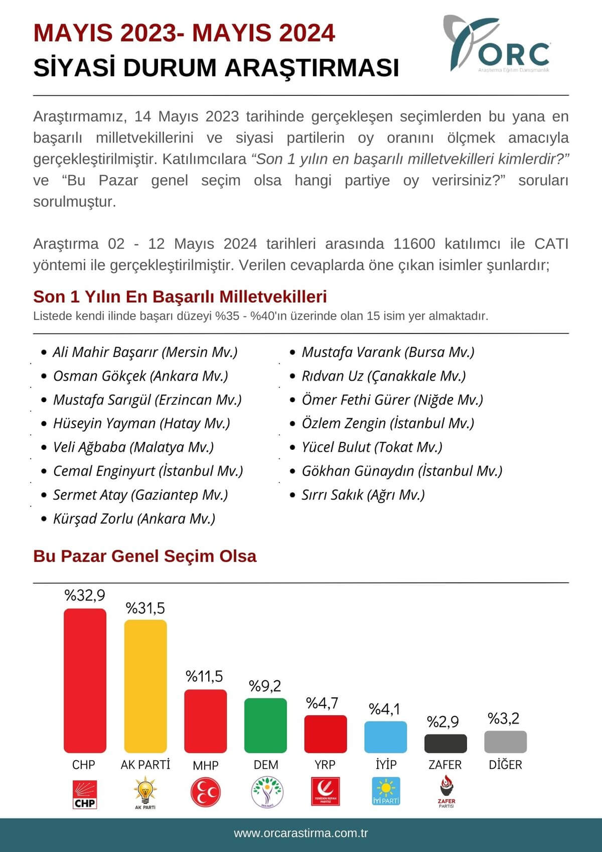 Araştırma Şirketi Milletvekili (1)