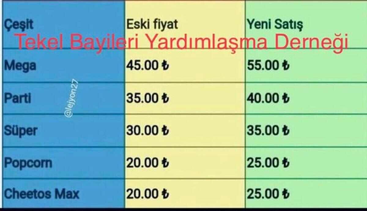 Cips Ürünlerine Zam Geldi!