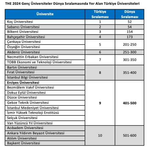 Erü Liste