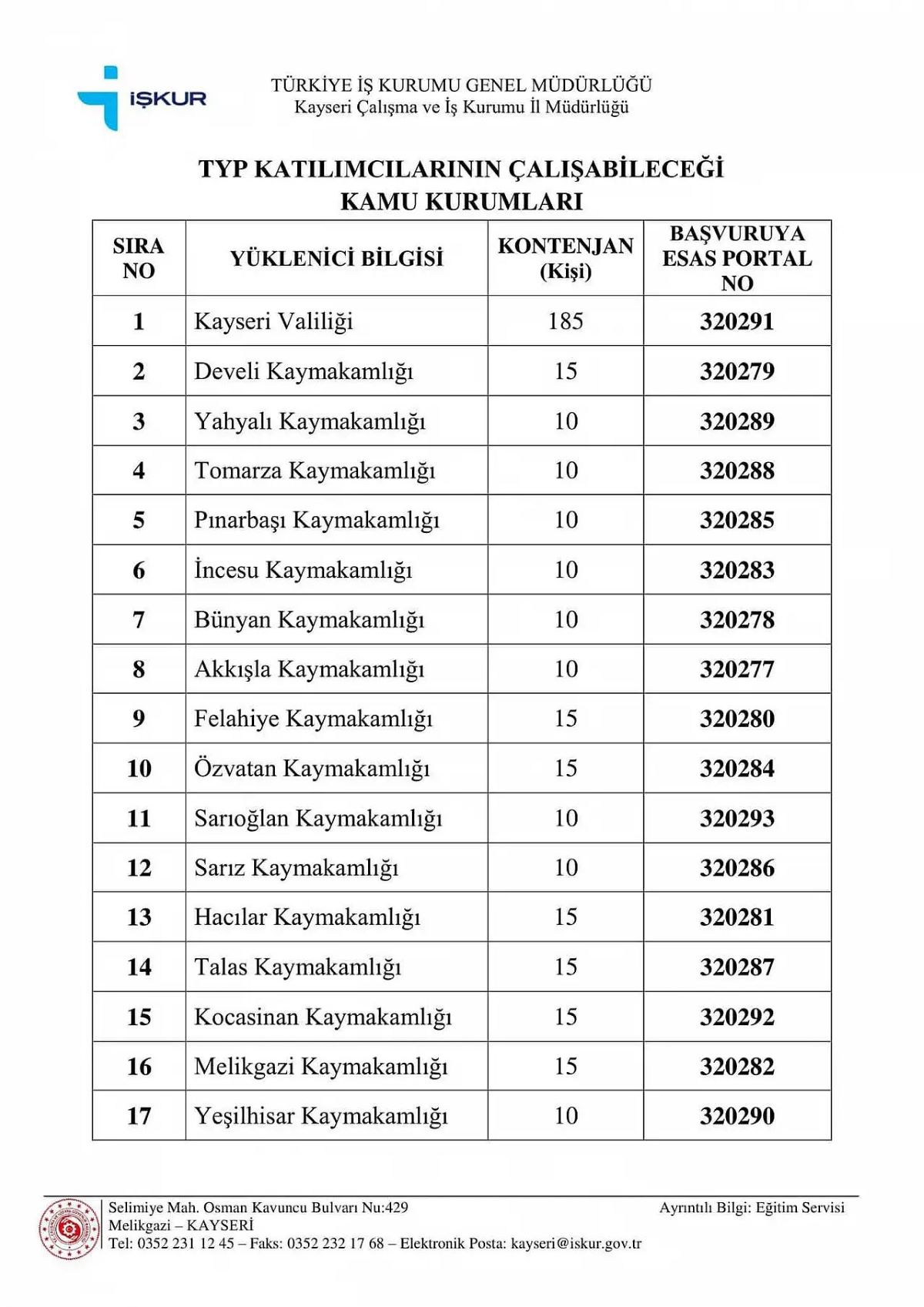 Işçi Alımı Işkur