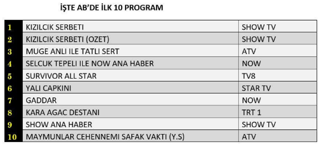 Karaağç Reyting Cuma