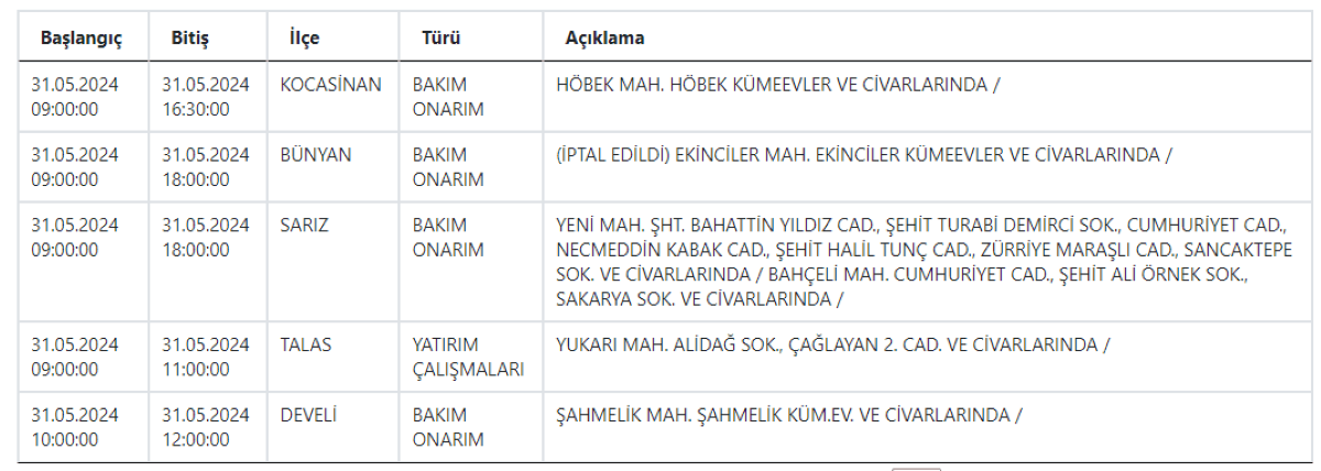 Kayseri Kcetas Kesıntı 1
