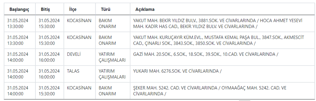 Kayseri Kcetas Kesıntı 2