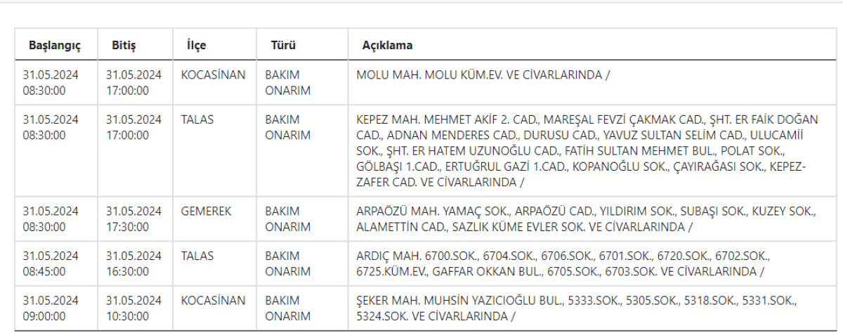 Kayseri Kcetas Kesıntı