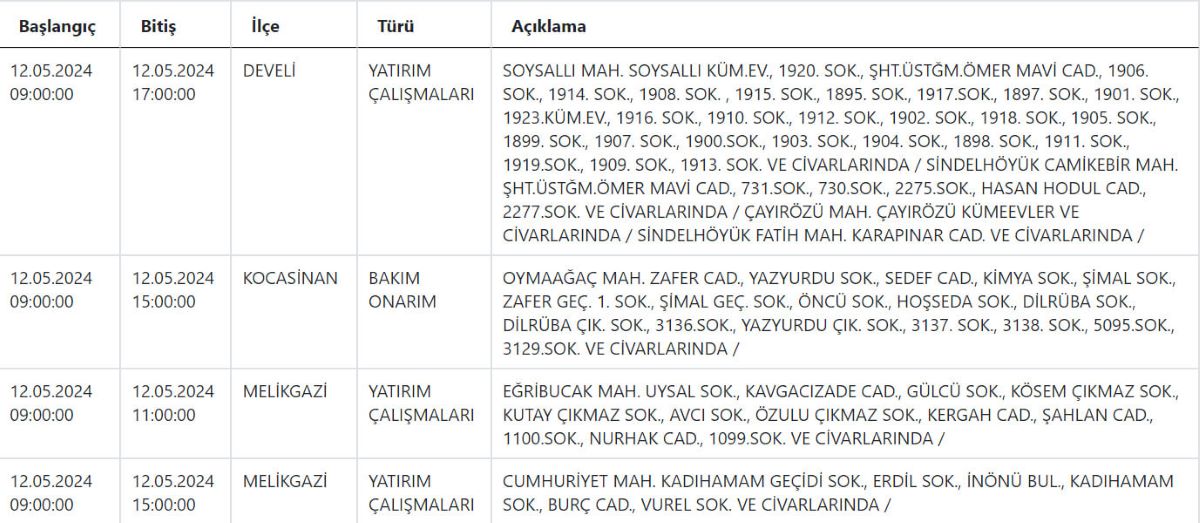 Kcetas11