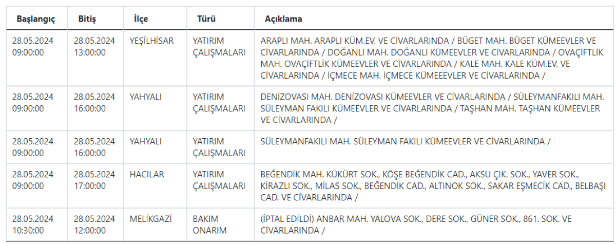 Kesinti 3