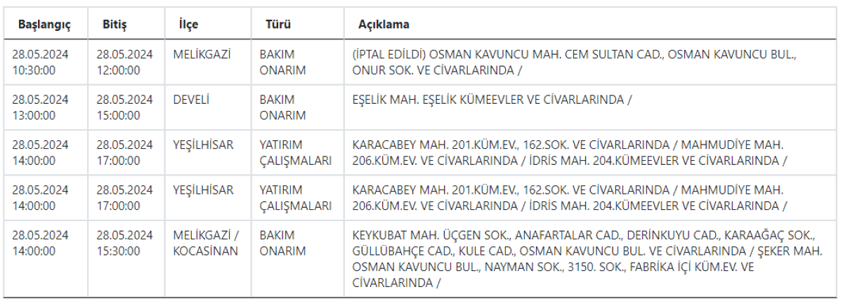 Kesinti 4