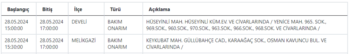 Kesinti 5