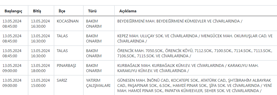 Kesintiler22