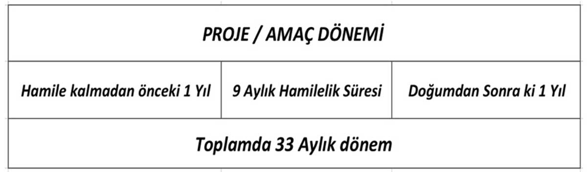 Kurtuluşum Sebebim Ailem