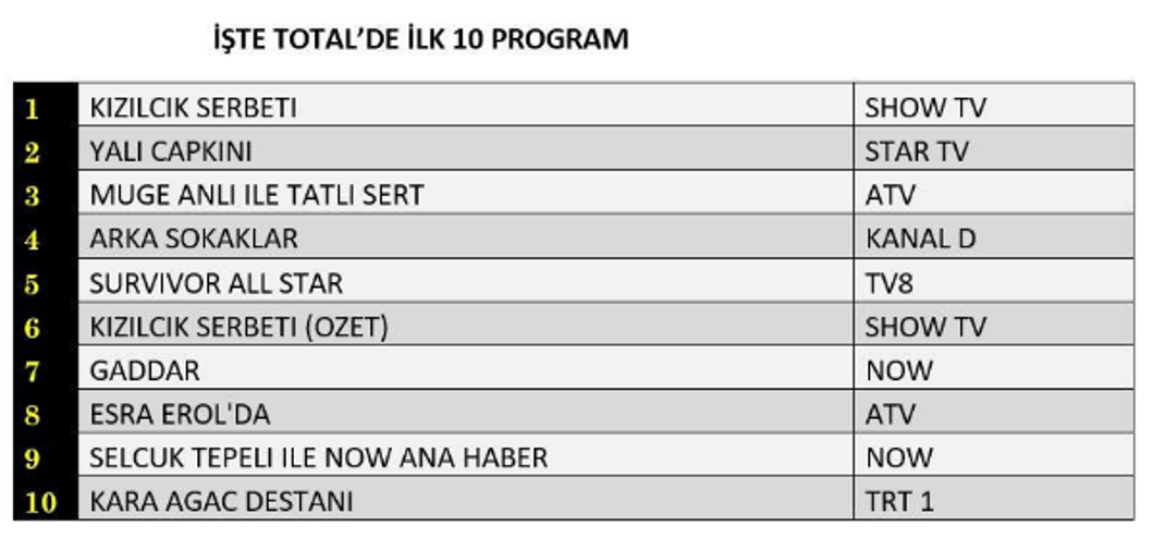Reyting Karaağaç