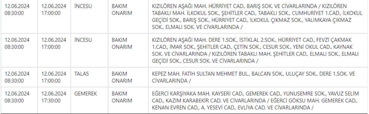 1 Kcetas