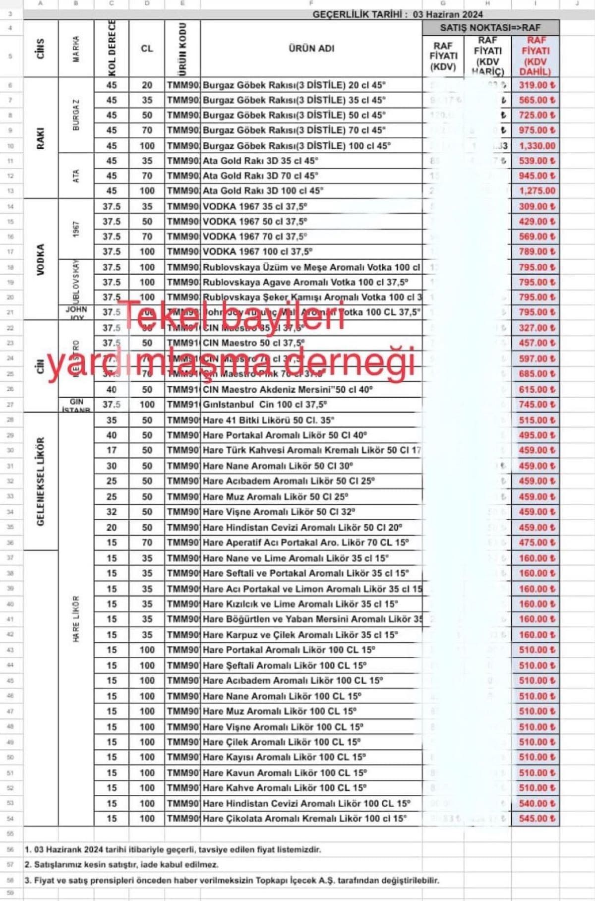 11 O Ürünlere Yüzde 15 Zam Geldi! Güncel Fiyatlar Dudak Uçuklattı