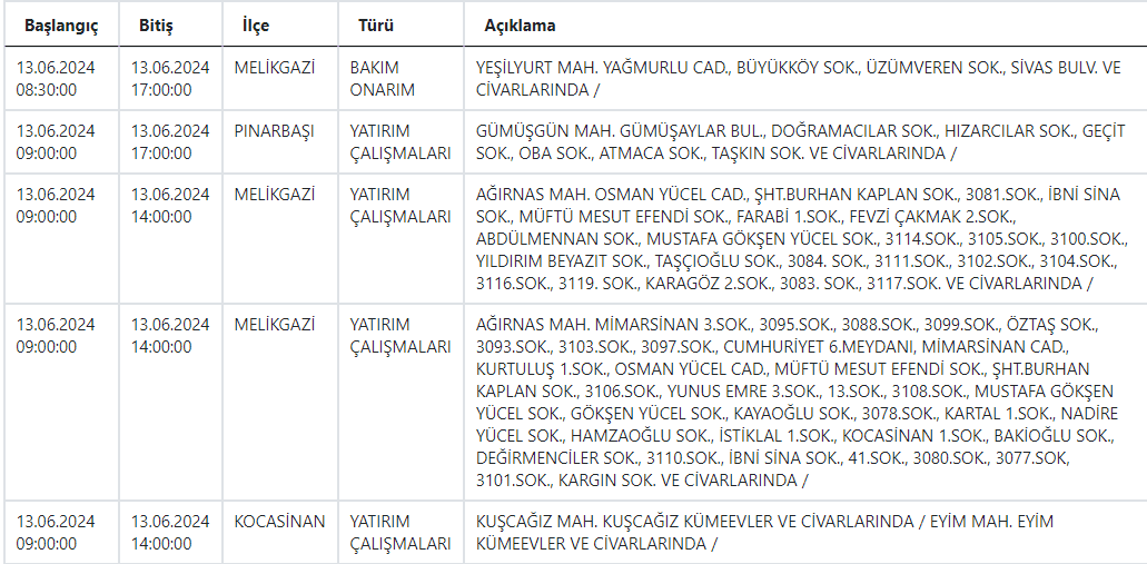 13 Mart Kesinti (2)