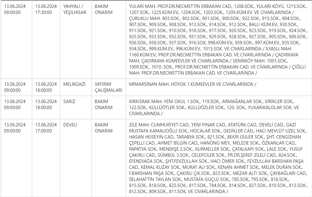 13 Mart Kesinti (3)