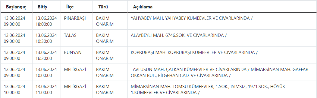 13 Mart Kesinti (5)