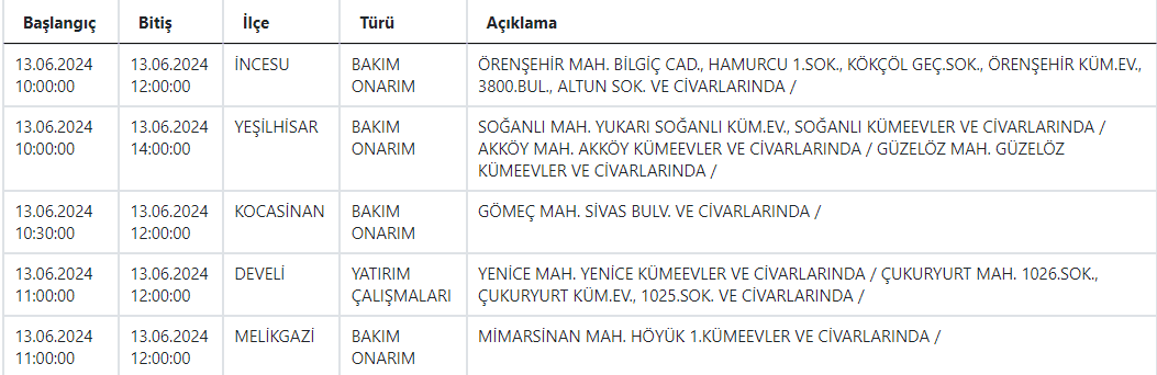 13 Mart Kesinti (6)