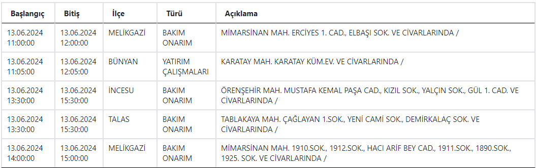 13 Mart Kesinti (7)