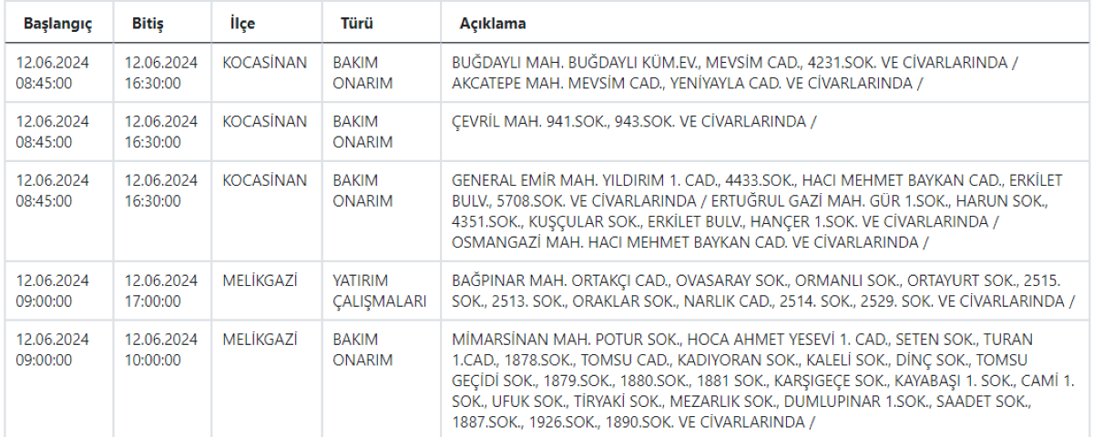 2 Kcetassşş