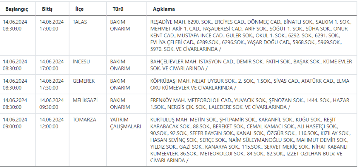 2 Kesinti Kcetaş