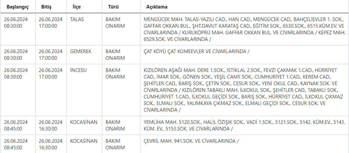 26 Haziran Kesinti 1