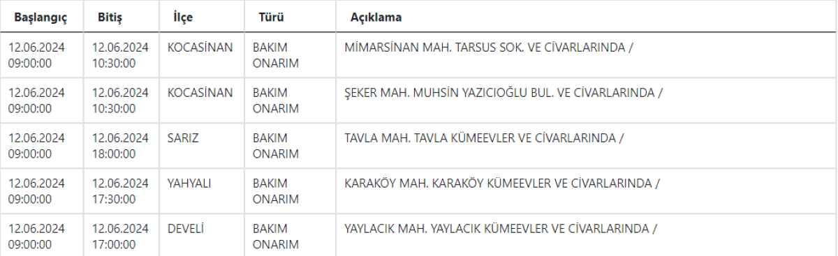 3 Kcetass